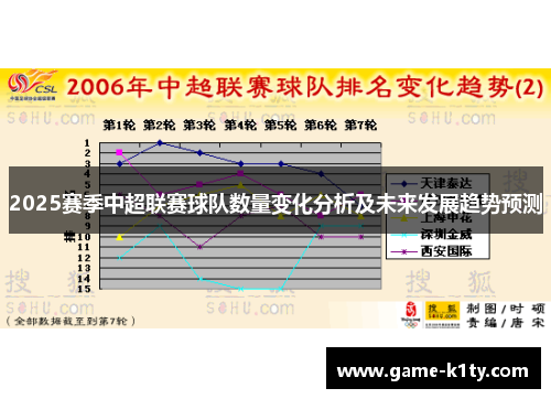 2025赛季中超联赛球队数量变化分析及未来发展趋势预测