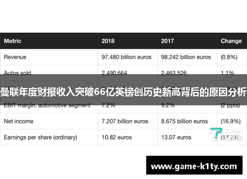 曼联年度财报收入突破66亿英镑创历史新高背后的原因分析
