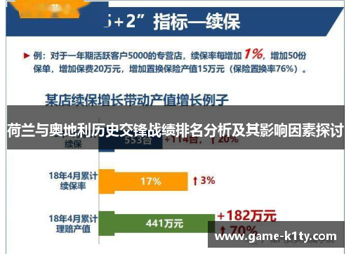 荷兰与奥地利历史交锋战绩排名分析及其影响因素探讨
