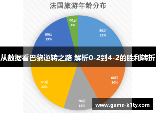 从数据看巴黎逆转之路 解析0-2到4-2的胜利转折