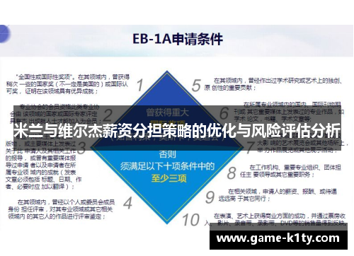 米兰与维尔杰薪资分担策略的优化与风险评估分析