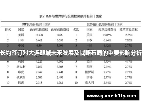 长约签订对大连鲲城未来发展及战略布局的重要影响分析