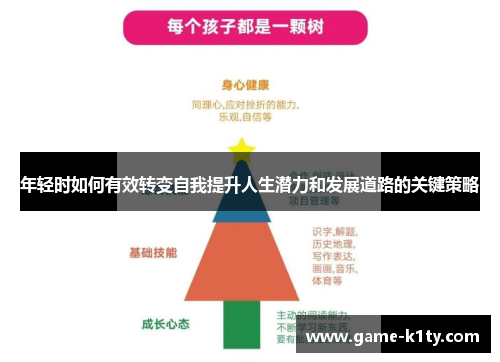 年轻时如何有效转变自我提升人生潜力和发展道路的关键策略