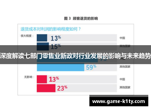 深度解读七部门零售业新政对行业发展的影响与未来趋势