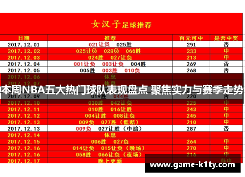 本周NBA五大热门球队表现盘点 聚焦实力与赛季走势