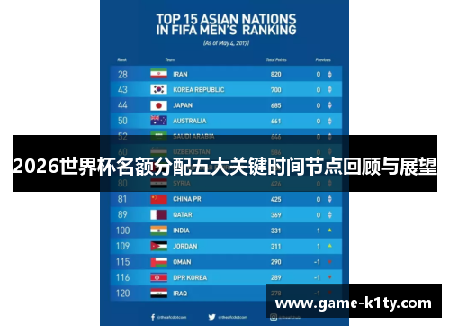 2026世界杯名额分配五大关键时间节点回顾与展望