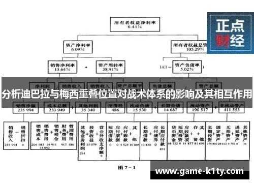 分析迪巴拉与梅西重叠位置对战术体系的影响及其相互作用