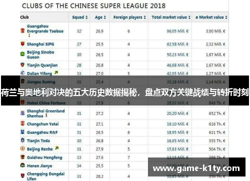 荷兰与奥地利对决的五大历史数据揭秘，盘点双方关键战绩与转折时刻