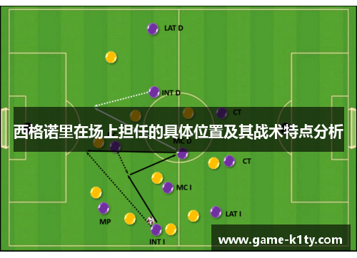 西格诺里在场上担任的具体位置及其战术特点分析